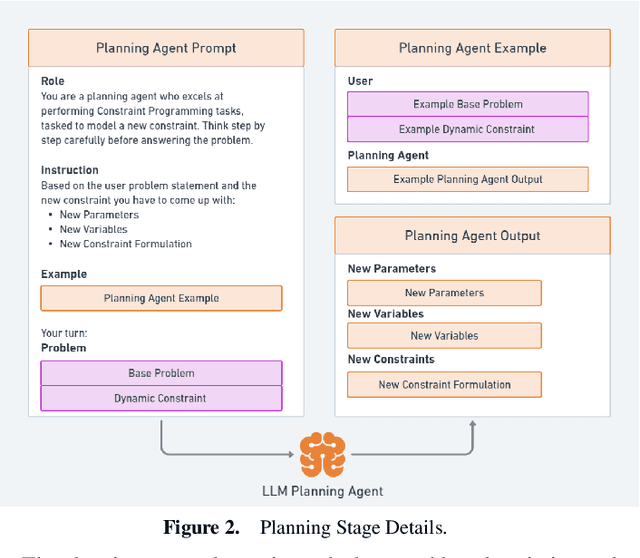 Figure 3 for Automated Conversion of Static to Dynamic Scheduler via Natural Language