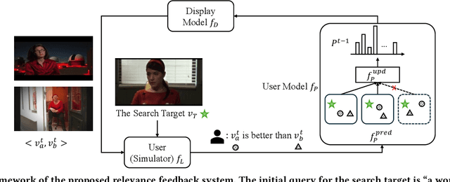 Figure 1 for Robust Relevance Feedback for Interactive Known-Item Video Search