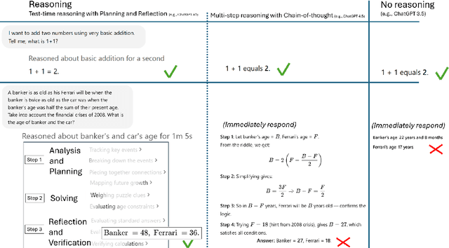 Figure 1 for Generative to Agentic AI: Survey, Conceptualization, and Challenges