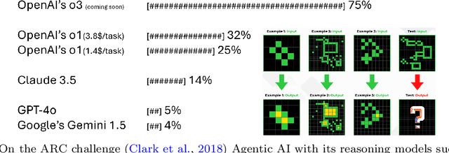 Figure 3 for Generative to Agentic AI: Survey, Conceptualization, and Challenges