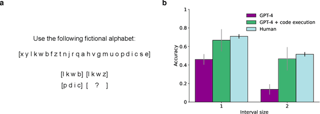 Figure 1 for Evidence from counterfactual tasks supports emergent analogical reasoning in large language models