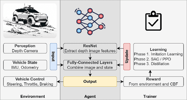 Figure 1 for WROOM: An Autonomous Driving Approach for Off-Road Navigation