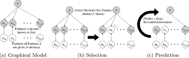 Figure 1 for Dynamic Feature Selection from Variable Feature Sets Using Features of Features