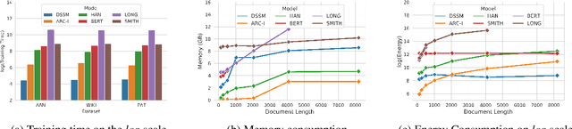Figure 3 for Transformer-based Models for Long-Form Document Matching: Challenges and Empirical Analysis