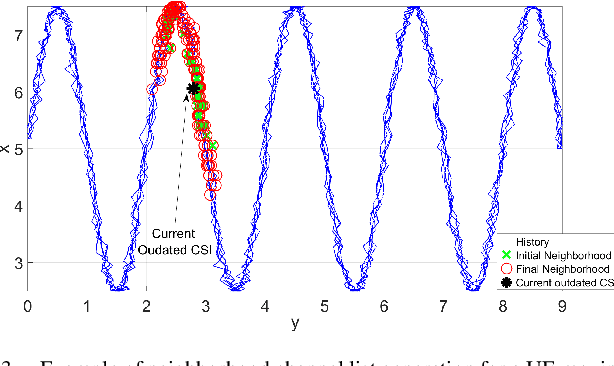 Figure 3 for Data-Driven Robust Beamforming for Initial Access