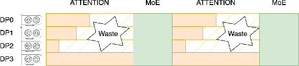 Figure 4 for Staggered Batch Scheduling: Co-optimizing Time-to-First-Token and Throughput for High-Efficiency LLM Inference