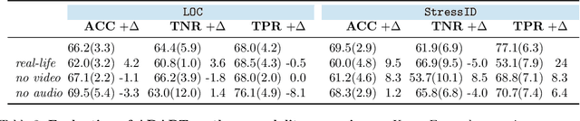 Figure 4 for ADAPT: Multimodal Learning for Detecting Physiological Changes under Missing Modalities