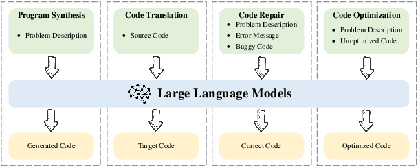 Figure 4 for CodeScope: An Execution-based Multilingual Multitask Multidimensional Benchmark for Evaluating LLMs on Code Understanding and Generation