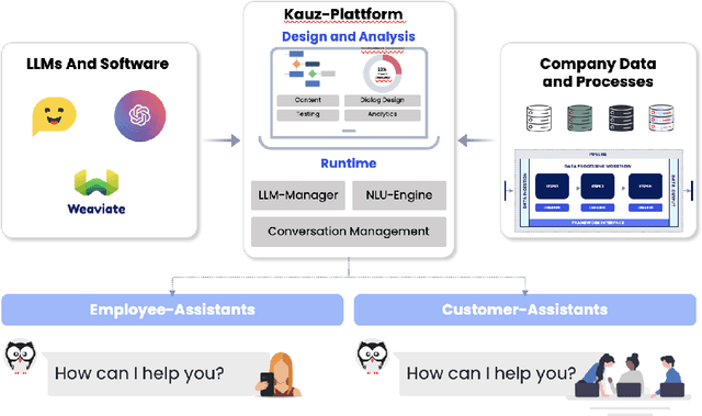 Figure 1 for Control in Hybrid Chatbots