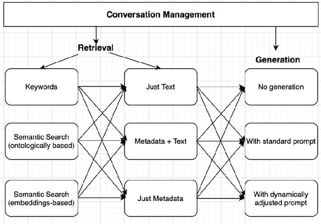 Figure 2 for Control in Hybrid Chatbots