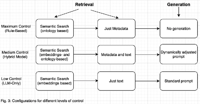 Figure 3 for Control in Hybrid Chatbots