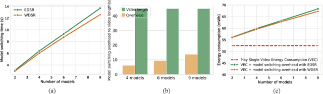 Figure 1 for Data Overfitting for On-Device Super-Resolution with Dynamic Algorithm and Compiler Co-Design