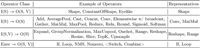Figure 2 for Data Overfitting for On-Device Super-Resolution with Dynamic Algorithm and Compiler Co-Design