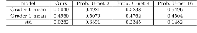 Figure 2 for A deep neural network framework for dynamic multi-valued mapping estimation and its applications