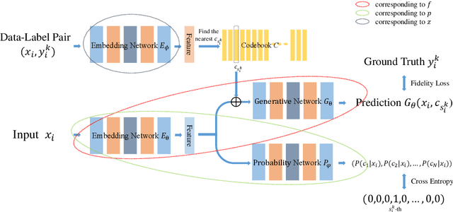 Figure 3 for A deep neural network framework for dynamic multi-valued mapping estimation and its applications