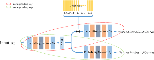 Figure 4 for A deep neural network framework for dynamic multi-valued mapping estimation and its applications