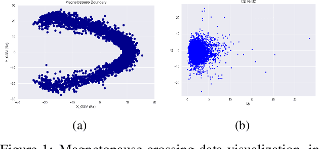 Figure 1 for Regression-based Physics Informed Neural Networks (Reg-PINNs) for Magnetopause Tracking