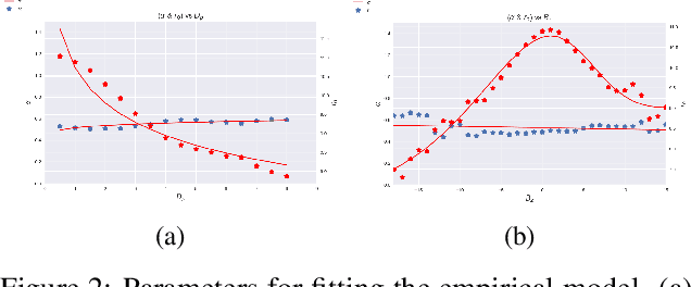 Figure 3 for Regression-based Physics Informed Neural Networks (Reg-PINNs) for Magnetopause Tracking