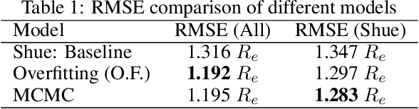 Figure 2 for Regression-based Physics Informed Neural Networks (Reg-PINNs) for Magnetopause Tracking