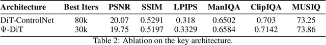 Figure 4 for EAM: Enhancing Anything with Diffusion Transformers for Blind Super-Resolution