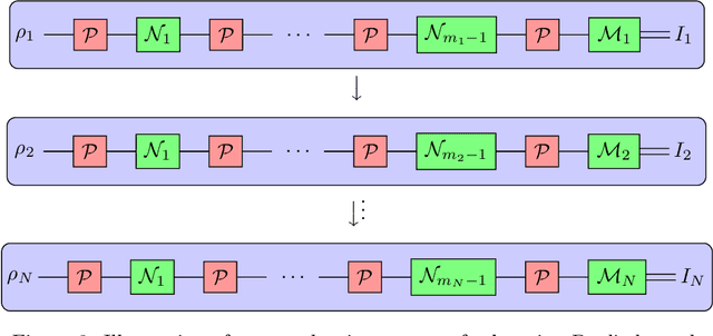 Figure 4 for Lower Bounds on Learning Pauli Channels