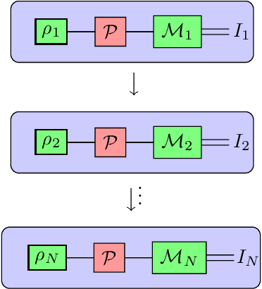 Figure 1 for Lower Bounds on Learning Pauli Channels