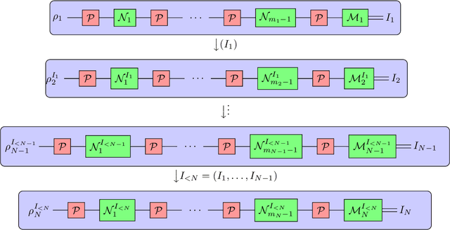 Figure 3 for Lower Bounds on Learning Pauli Channels