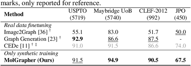 Figure 4 for MolGrapher: Graph-based Visual Recognition of Chemical Structures
