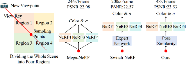 Figure 1 for Aerial-NeRF: Adaptive Spatial Partitioning and Sampling for Large-Scale Aerial Rendering