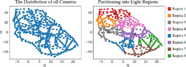 Figure 2 for Aerial-NeRF: Adaptive Spatial Partitioning and Sampling for Large-Scale Aerial Rendering