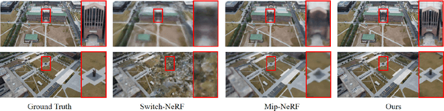 Figure 4 for Aerial-NeRF: Adaptive Spatial Partitioning and Sampling for Large-Scale Aerial Rendering