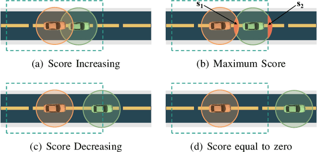 Figure 2 for SmartCooper: Vehicular Collaborative Perception with Adaptive Fusion and Judger Mechanism