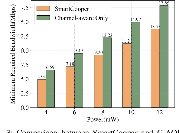 Figure 3 for SmartCooper: Vehicular Collaborative Perception with Adaptive Fusion and Judger Mechanism