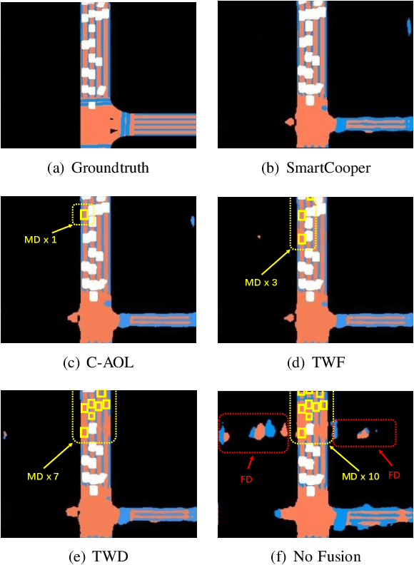 Figure 4 for SmartCooper: Vehicular Collaborative Perception with Adaptive Fusion and Judger Mechanism