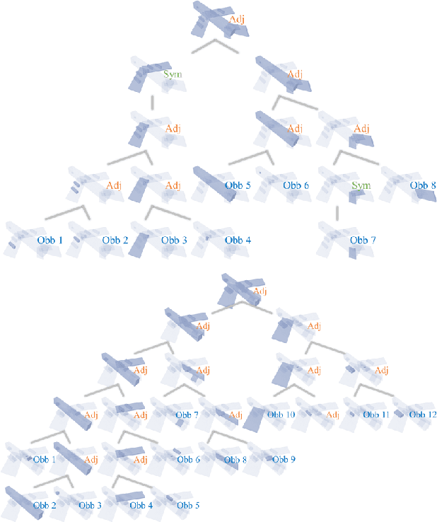 Figure 2 for SAR2Struct: Extracting 3D Semantic Structural Representation of Aircraft Targets from Single-View SAR Image