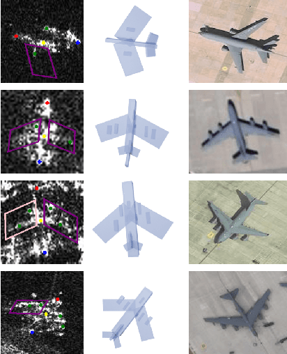 Figure 4 for SAR2Struct: Extracting 3D Semantic Structural Representation of Aircraft Targets from Single-View SAR Image