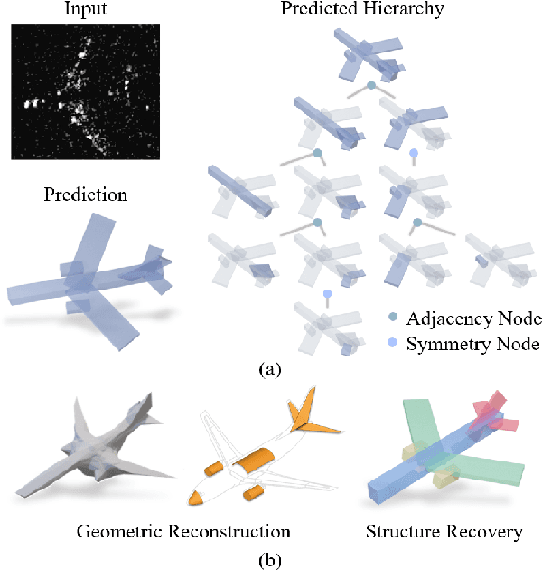 Figure 1 for SAR2Struct: Extracting 3D Semantic Structural Representation of Aircraft Targets from Single-View SAR Image