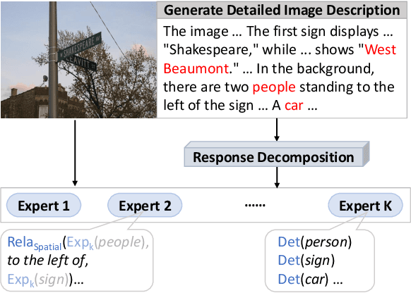 Figure 1 for Decompose and Leverage Preferences from Expert Models for Improving Trustworthiness of MLLMs