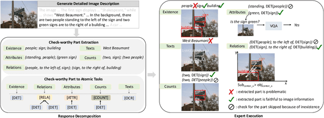 Figure 3 for Decompose and Leverage Preferences from Expert Models for Improving Trustworthiness of MLLMs