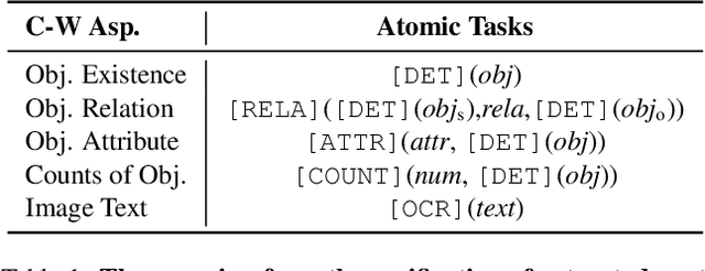 Figure 2 for Decompose and Leverage Preferences from Expert Models for Improving Trustworthiness of MLLMs