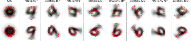 Figure 1 for Contextual Feature Selection with Conditional Stochastic Gates