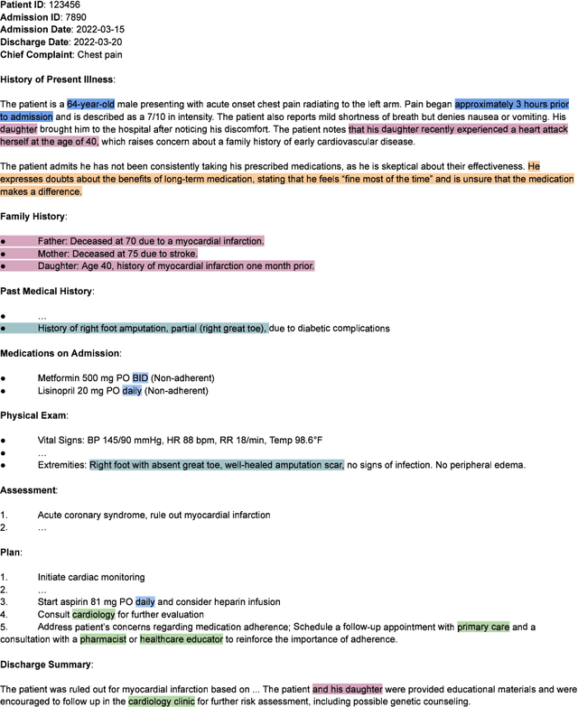 Figure 4 for Beyond De-Identification: A Structured Approach for Defining and Detecting Indirect Identifiers in Medical Texts