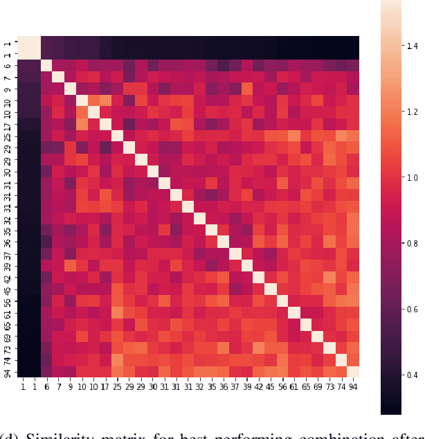 Figure 2 for Improving ICD-based semantic similarity by accounting for varying degrees of comorbidity