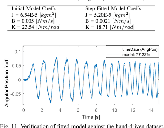 Figure 3 for Design and Mechanics of Cable-Driven Rolling Diaphragm Transmission for High-Transparency Robotic Motion