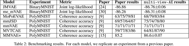Figure 4 for A tutorial on multi-view autoencoders using the multi-view-AE library