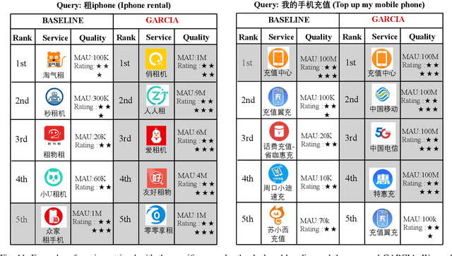 Figure 3 for GARCIA: Powering Representations of Long-tail Query with Multi-granularity Contrastive Learning