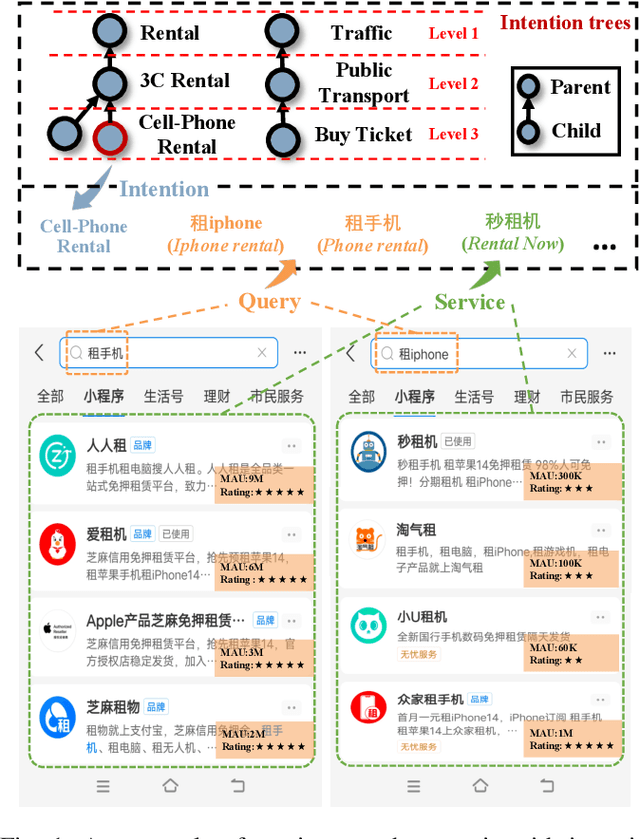 Figure 1 for GARCIA: Powering Representations of Long-tail Query with Multi-granularity Contrastive Learning