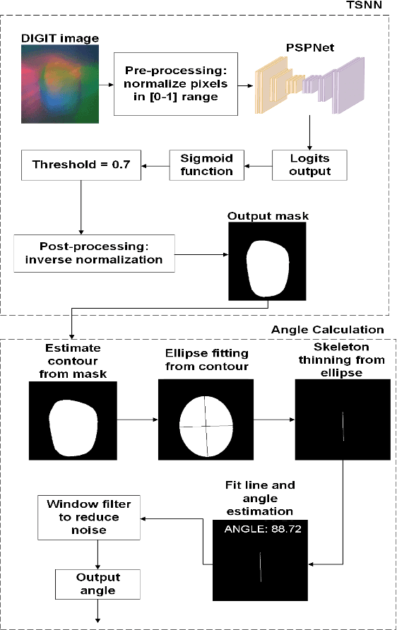Figure 1 for Measuring Object Rotation via Visuo-Tactile Segmentation