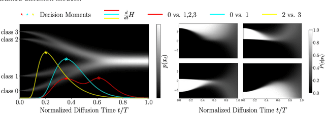 Figure 1 for Measuring Semantic Information Production in Generative Diffusion Models