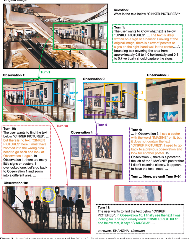 Figure 3 for Mini-o3: Scaling Up Reasoning Patterns and Interaction Turns for Visual Search